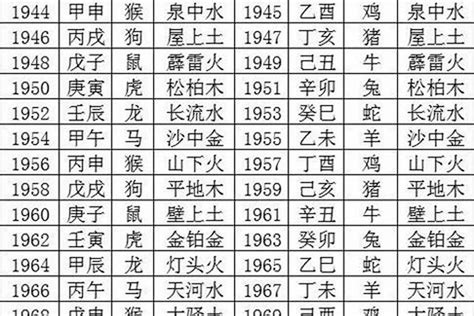 1970 狗|1970年属狗是什么命 70年出生的狗五行属什么